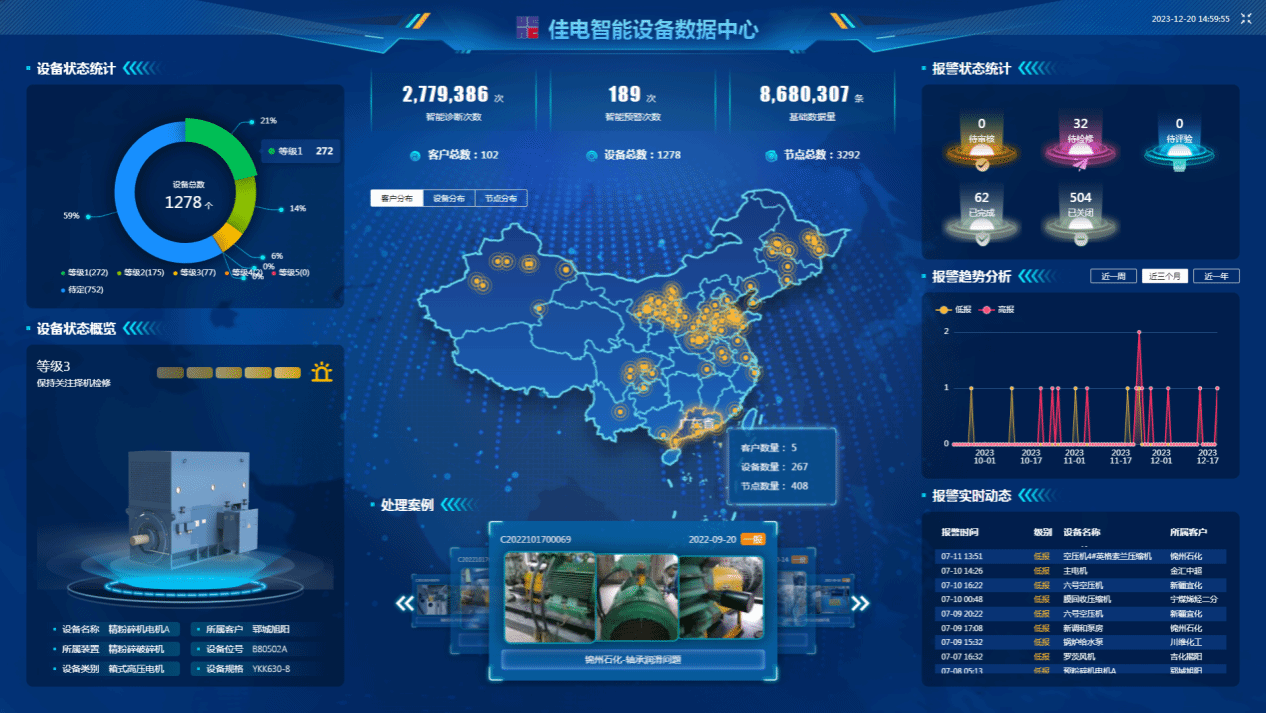 佳电智能设备数据中心可对用户现场设备状态智能鉴别，有效健全评估，保障设备健全运行